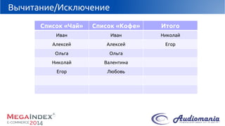 Вычитание/Исключение 
Список«Чай» 
Список «Кофе» 
Итого 
Иван 
Иван 
Николай 
Алексей 
Алексей 
Егор 
Ольга 
Ольга 
Николай 
Валентина 
Егор 
Любовь  