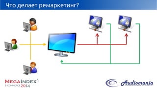 Что делает ремаркетинг?  