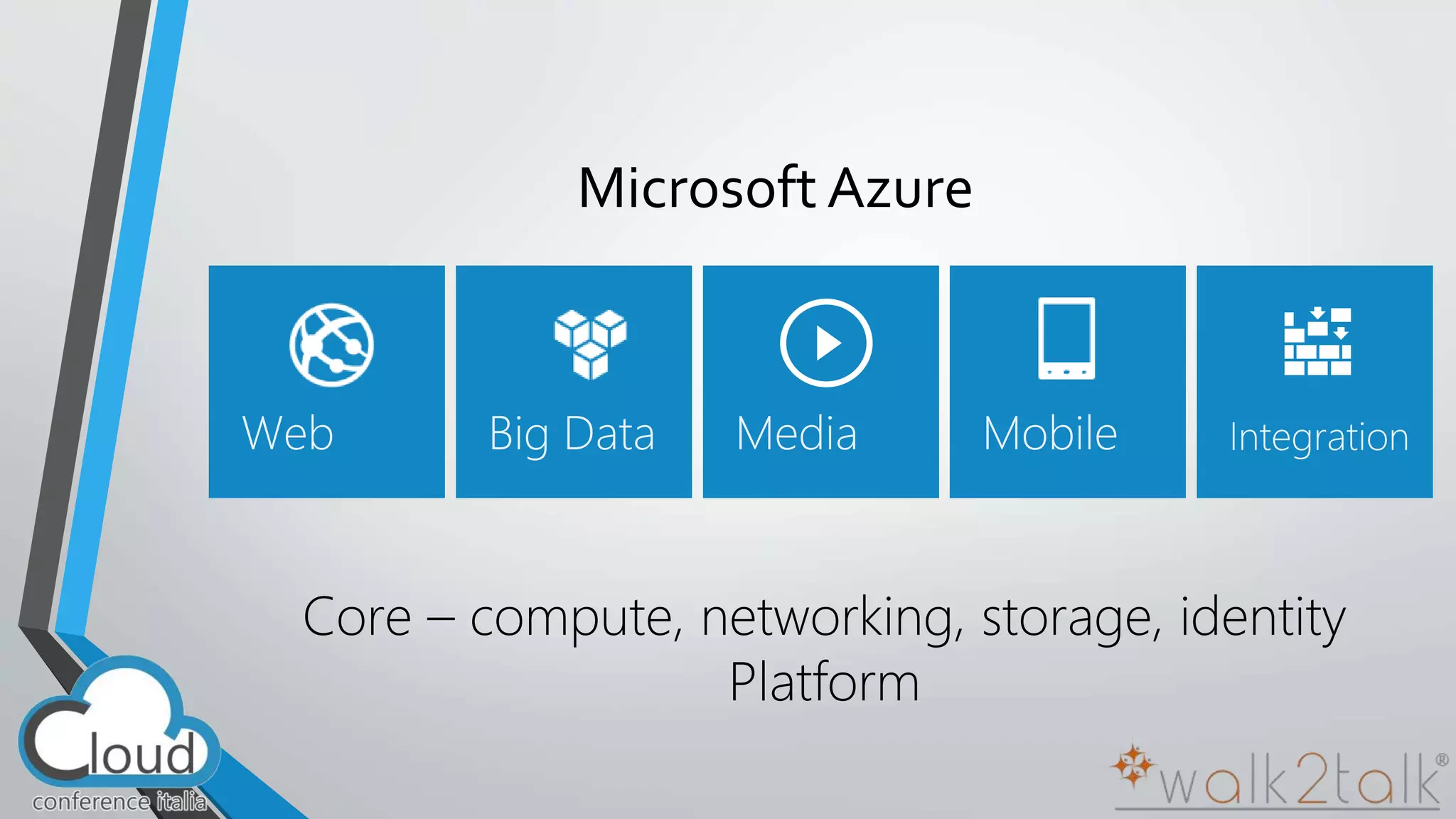 Microsoft Azure 
Core – compute, networking, storage, identity 
Platform 
 