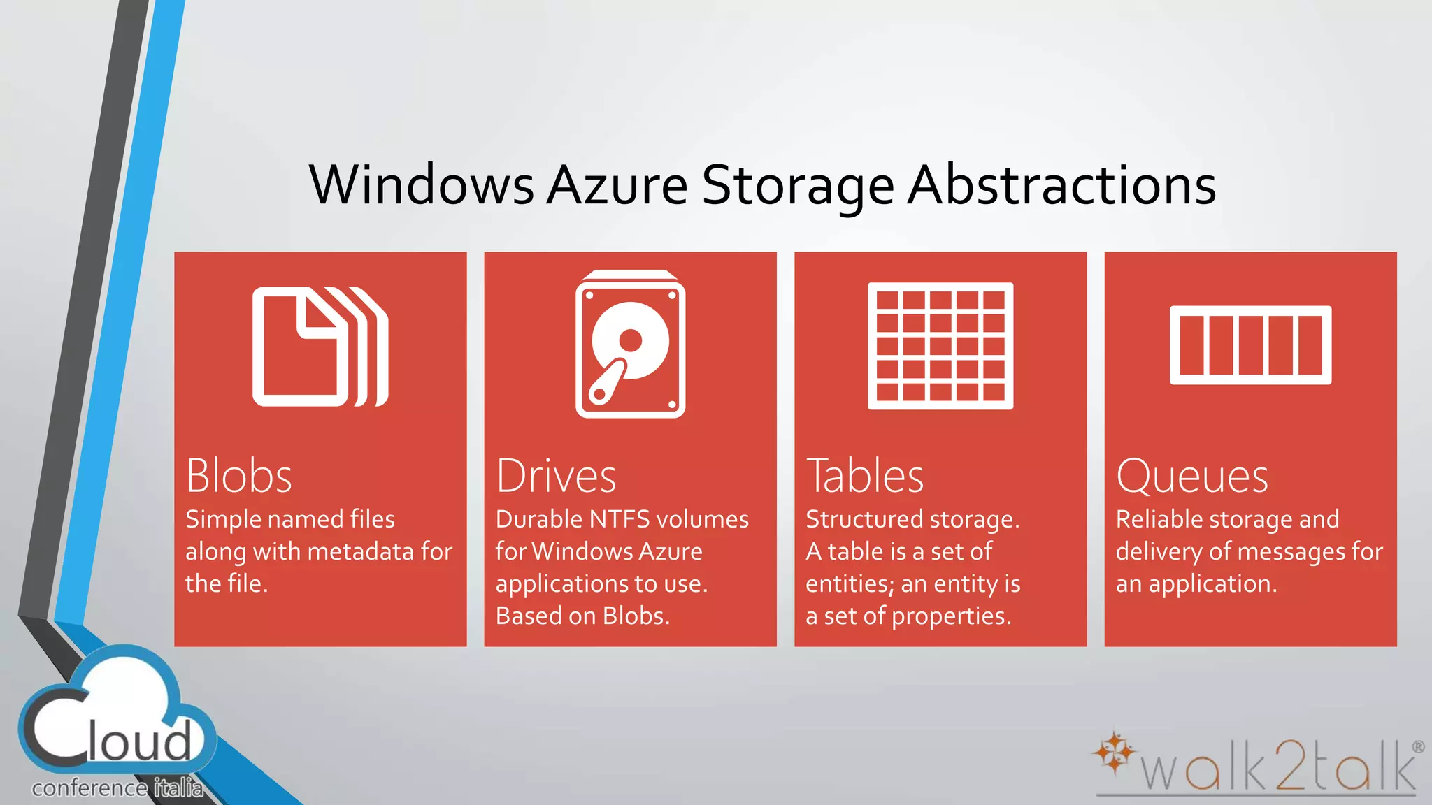Windows Azure Storage Abstractions 
 
