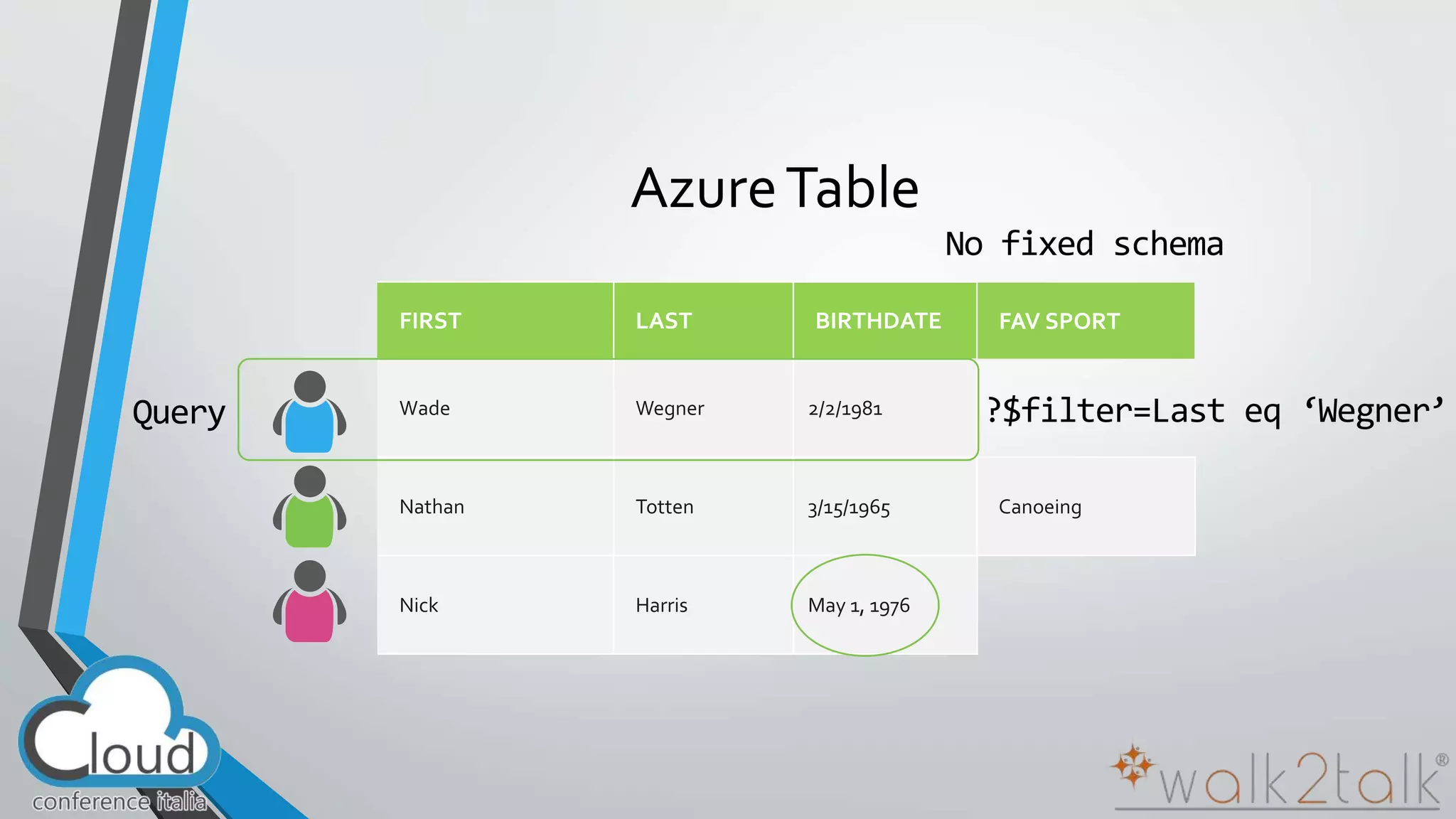 Azure Table 
 