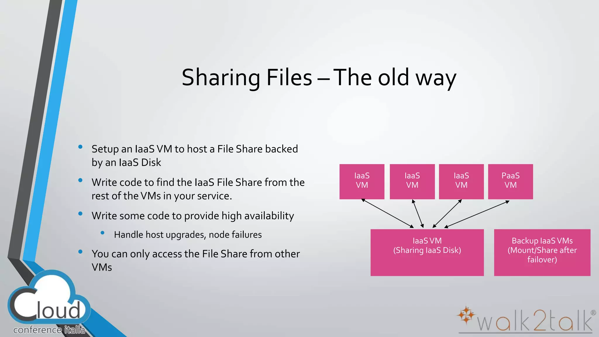 Sharing Files – The old way 
• Setup an IaaS VM to host a File Share backed 
by an IaaS Disk 
• Write code to find the IaaS File Share from the 
rest of the VMs in your service. 
• Write some code to provide high availability 
• Handle host upgrades, node failures 
• You can only access the File Share from other 
VMs 
 