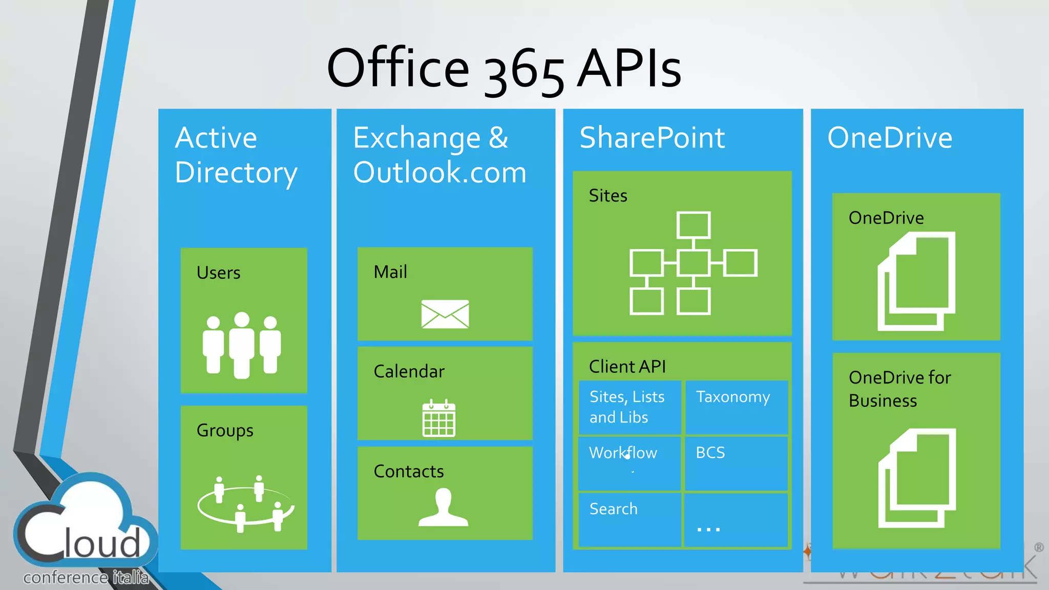 Office 365 APIs 
 