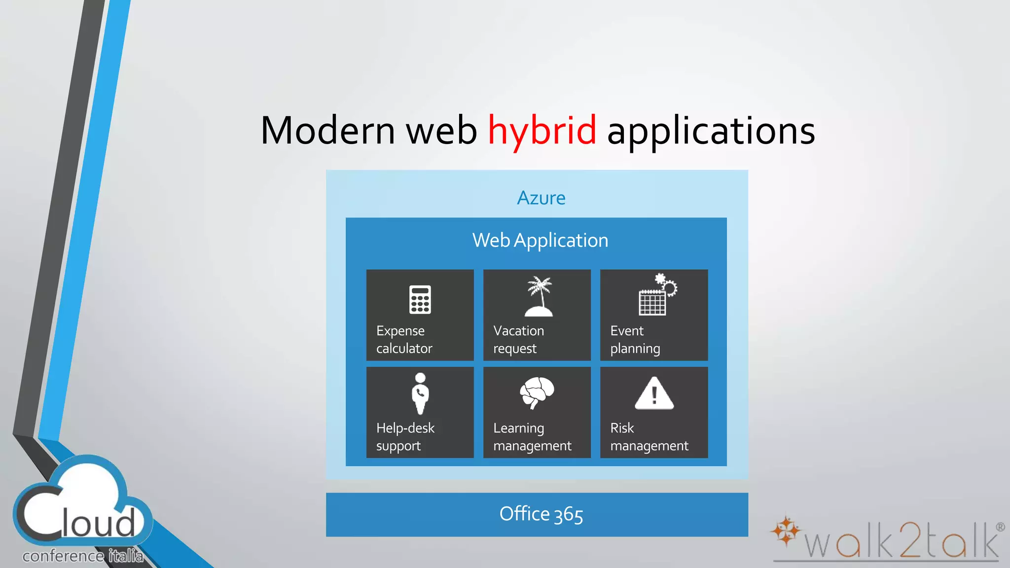 Modern web hybrid applications 
Azure 
 