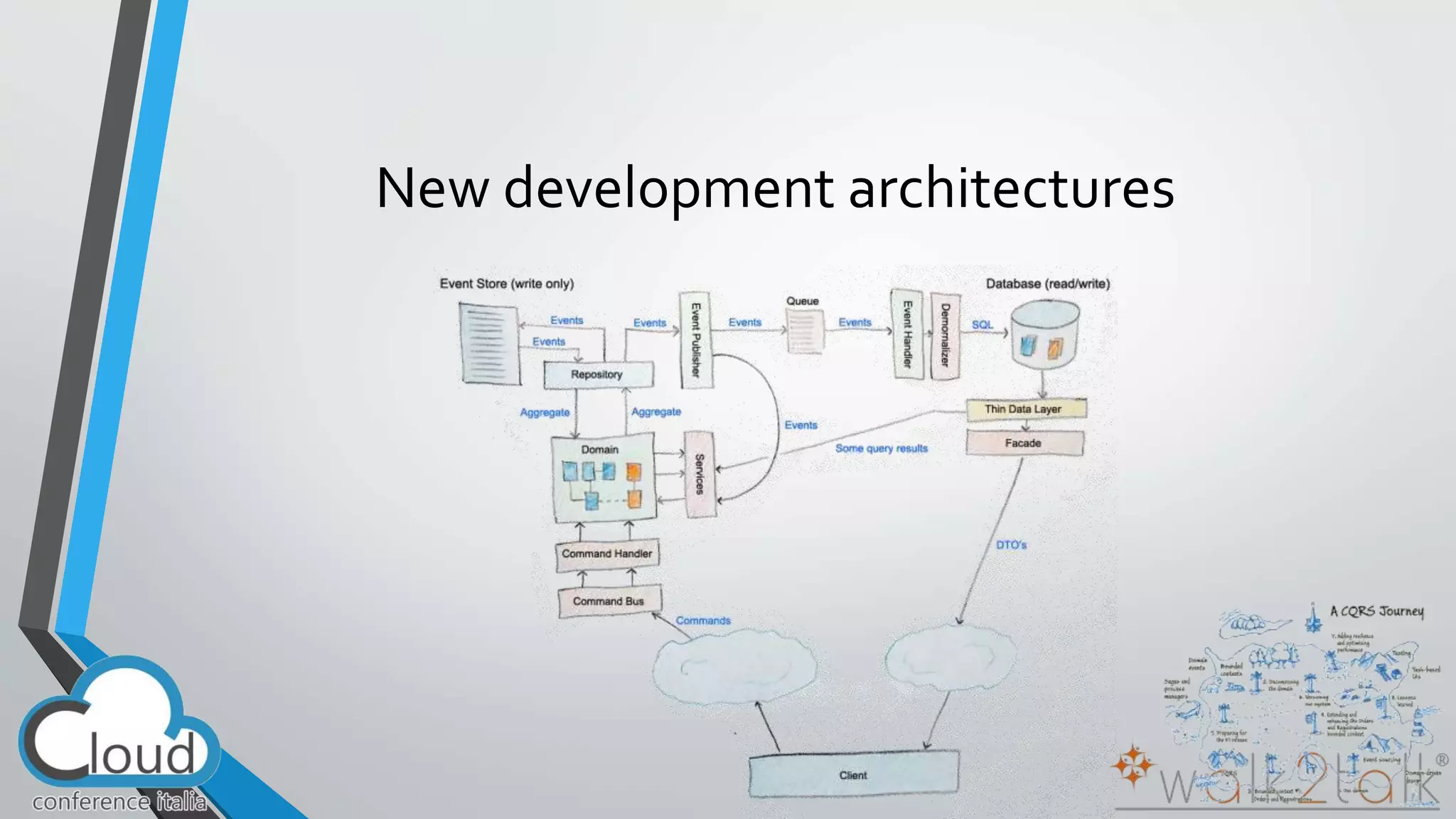 New development architectures 
 
