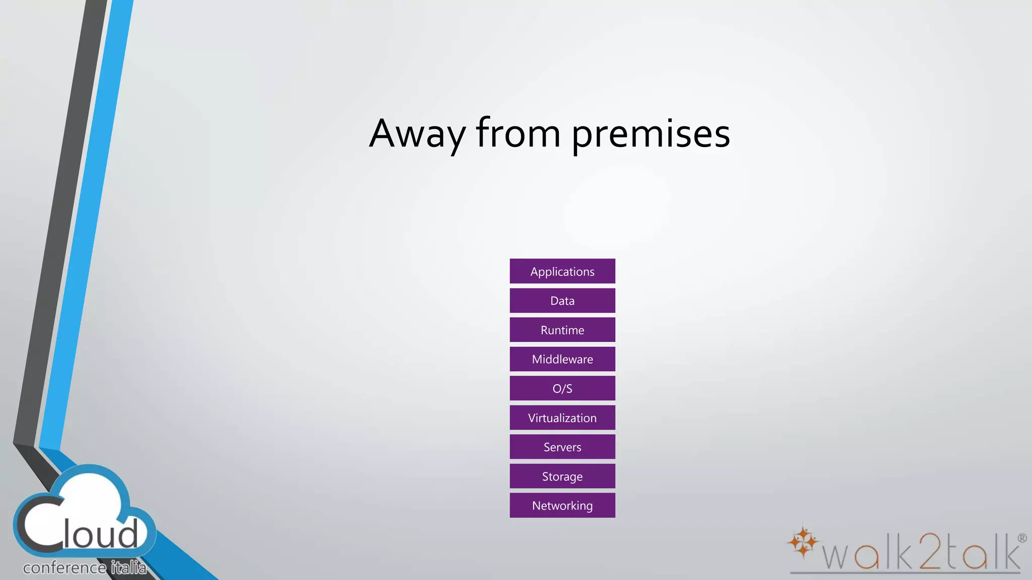 Away from premises 
Applications 
Data 
Runtime 
Middleware 
O/S 
Virtualization 
Servers 
Storage 
Networking 
 