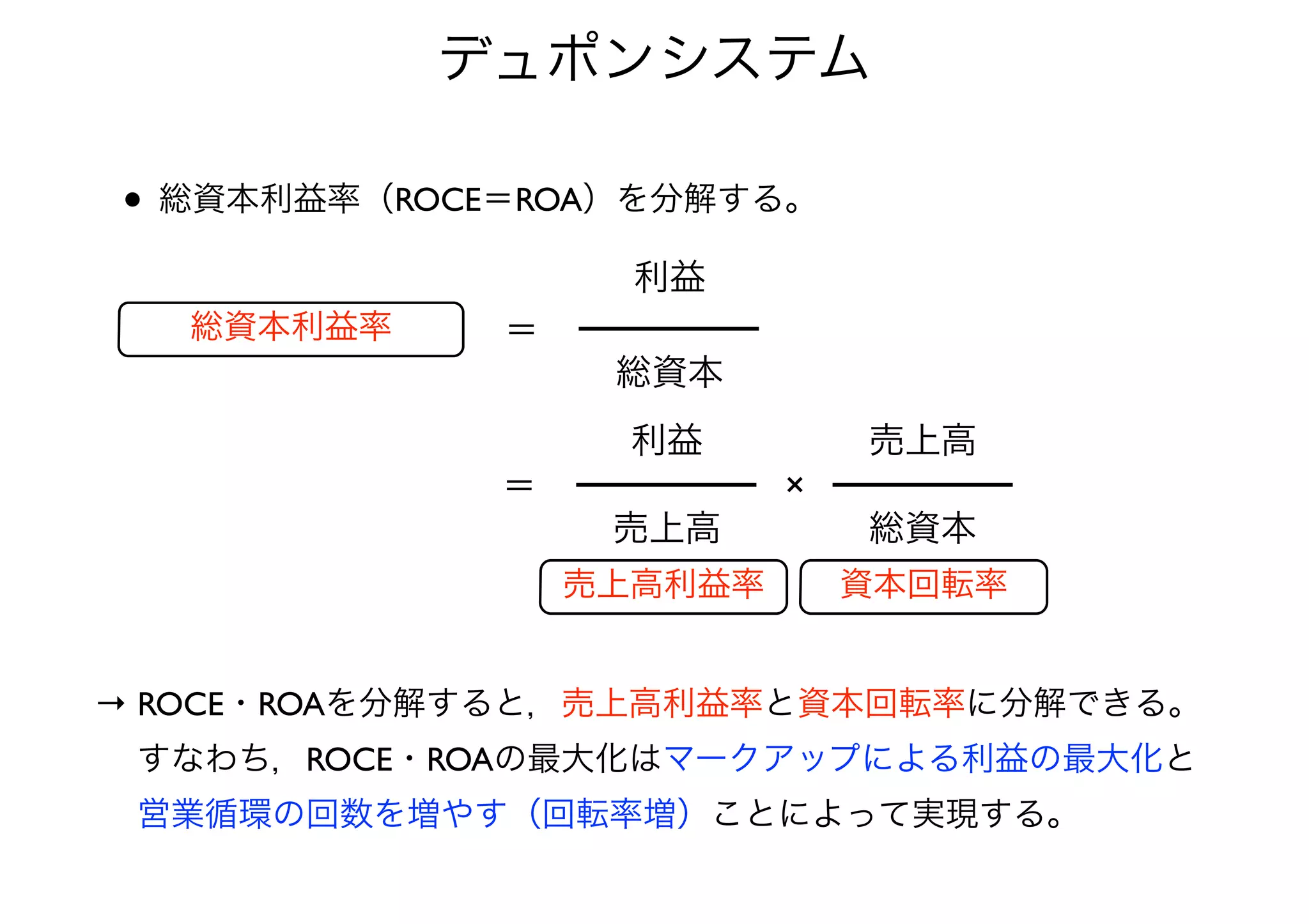 デュポンシステム 
• 総資本利益率（ROCE＝ROA）を分解する。 
総資本利益率 
＝ 
利益 
利益売上高 
売上高 
総資本 
× 
売上高利益率資本回転率 
＝ 
総資本 
→ ROCE・ROAを分解すると，売上高利益率と資本回転率に分解できる。 
　 すなわち，ROCE・ROAの最大化はマークアップによる利益の最大化と 
　 営業循環の回数を増やす（回転率増）ことによって実現する。 
 