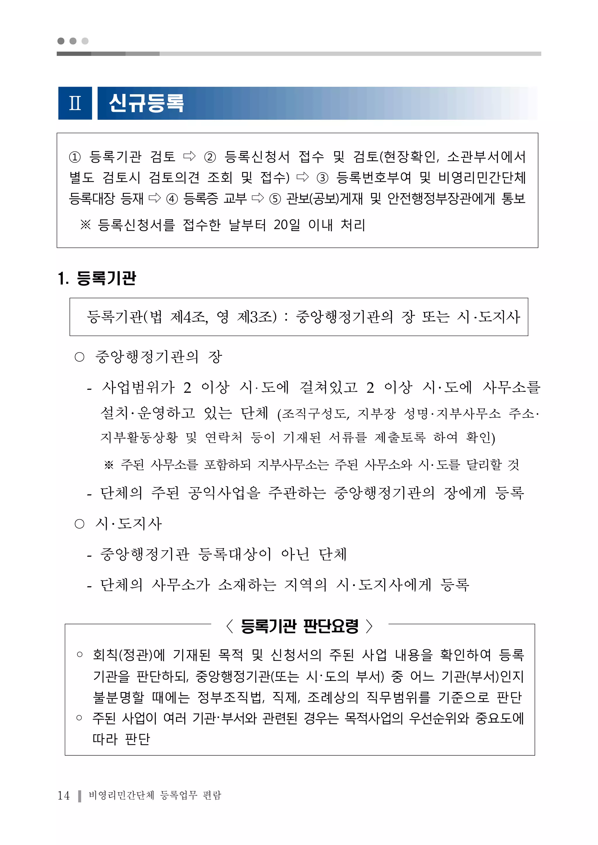 ● ● ● 
Ⅱ 신규등록 
① 등록기관 검토 ⇨ ② 등록신청서 접수 및 검토(현장확인, 소관부서에서 
별도 검토시 검토의견 조회 및 접수) ⇨ ③ 등록번호부여 및 비영리민간단체 
등록대장 등재 ⇨ ④ 등록증 교부 ⇨ ⑤ 관보(공보)게재 및 안전행정부장관에게 통보 
※ 등록신청서를 접수한 날부터 20일 이내 처리 
1. 등록기관 
등록기관(법 제4조, 영 제3조) : 중앙행정기관의 장 또는 시 도지사 
○ 중앙행정기관의 장 
- 사업범위가 2 이상 시 도에 걸쳐있고 2 이상 시 도에 사무소를 
설치 운영하고 있는 단체 (조직구성도, 지부장 성명 지부사무소 주소 
지부활동상황 및 연락처 등이 기재된 서류를 제출토록 하여 확인) 
※ 주된 사무소를 포함하되 지부사무소는 주된 사무소와 시 도를 달리할 것 
- 단체의 주된 공익사업을 주관하는 중앙행정기관의 장에게 등록 
○ 시 도지사 
- 중앙행정기관 등록대상이 아닌 단체 
- 단체의 사무소가 소재하는 지역의 시 도지사에게 등록 
〈등록기관 판단요령 〉 
◦ 회칙(정관)에 기재된 목적 및 신청서의 주된 사업 내용을 확인하여 등록 
기관을 판단하되, 중앙행정기관(또는 시･도의 부서) 중 어느 기관(부서)인지 
불분명할 때에는 정부조직법, 직제, 조례상의 직무범위를 기준으로 판단 
◦ 주된 사업이 여러 기관･부서와 관련된 경우는 목적사업의 우선순위와 중요도에 
따라 판단 
14 비영리민간단체 등록업무 편람 
 