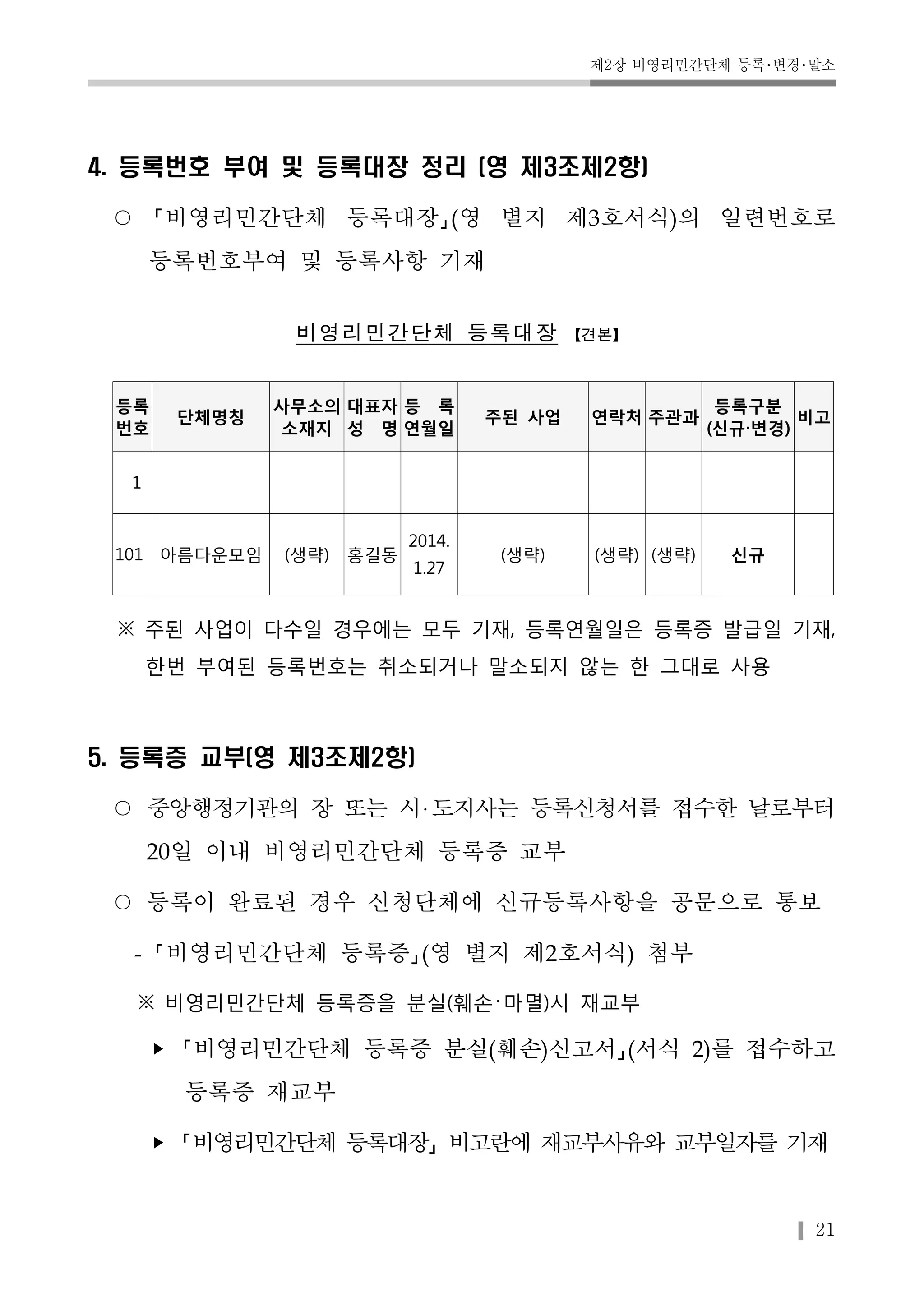 제2장 비영리민간단체 등록･변경･말소 
21 
4. 등록번호 부여 및 등록대장 정리 (영 제3조제2항) 
○ 비영리민간단체 등록대장 (영 별지 제3호서식)의 일련번호로 
등록번호부여 및 등록사항 기재 
비영리민간단체 등록대장 【견본】 
등록 
번호 
단체명칭 
사무소의 
소재지 
대표자 
성 명 
등 록 
연월일 
주된 사업 연락처 주관과 
등록구분 
(신규‧변경) 
비고 
1 
101 아름다운모임 (생략) 홍길동 
2014. 
1.27 
(생략) (생략) (생략) 신규 
※ 주된 사업이 다수일 경우에는 모두 기재, 등록연월일은 등록증 발급일 기재, 
한번 부여된 등록번호는 취소되거나 말소되지 않는 한 그대로 사용 
5. 등록증 교부(영 제3조제2항) 
○ 중앙행정기관의 장 또는 시 도지사는 등록신청서를 접수한 날로부터 
20일 이내 비영리민간단체 등록증 교부 
○ 등록이 완료된 경우 신청단체에 신규등록사항을 공문으로 통보 
- 비영리민간단체 등록증 (영 별지 제2호서식) 첨부 
※ 비영리민간단체 등록증을 분실(훼손･마멸)시 재교부 
‣ 비영리민간단체 등록증 분실(훼손)신고서 (서식 2)를 접수하고 
등록증 재교부 
‣ 비영리민간단체 등록대장 비고란에 재교부사유와 교부일자를 기재 
 