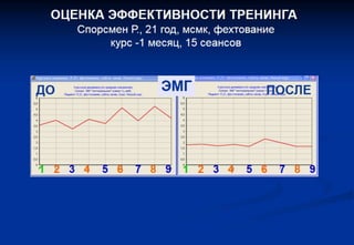 ТРЕНИНГ ОПТИМАЛЬНОГО ФУНКЦИОНИРОВАНИЯ (ИГРОВОЕ БИОУПРАВЛЕНИЕ) Групповой и индивидуальный варианты