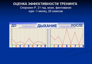 ТРЕНИНГ ОПТИМАЛЬНОГО ФУНКЦИОНИРОВАНИЯ (ИГРОВОЕ БИОУПРАВЛЕНИЕ) Групповой и индивидуальный варианты