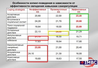ТРЕНИНГ ОПТИМАЛЬНОГО ФУНКЦИОНИРОВАНИЯ (ИГРОВОЕ БИОУПРАВЛЕНИЕ) Групповой и индивидуальный варианты
