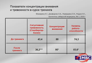ТРЕНИНГ ОПТИМАЛЬНОГО ФУНКЦИОНИРОВАНИЯ (ИГРОВОЕ БИОУПРАВЛЕНИЕ) Групповой и индивидуальный варианты