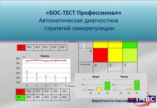 ТРЕНИНГ ОПТИМАЛЬНОГО ФУНКЦИОНИРОВАНИЯ (ИГРОВОЕ БИОУПРАВЛЕНИЕ) Групповой и индивидуальный варианты