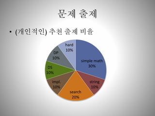 ?? ?? 
? (????) ?? ?? ?? 
simple math 
30% 
string 
10% 
search 
20% 
DP 
10% 
DS 
10% 
impl. 
10% 
hard 
10% 
 