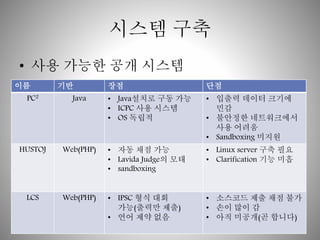 ??? ?? 
? ?? ??? ?? ??? 
?? ?? ?? ?? 
PC2 Java ? Java??? ?? ?? 
? ICPC ?? ??? 
? OS ??? 
? ??? ??? ??? 
?? 
? ???? ?????? 
?? ??? 
? Sandboxing ??? 
HUSTOJ Web(PHP) ? ?? ?? ?? 
? Lavida Judge? ?? 
? sandboxing 
? Linux server ?? ?? 
? Clarification ?? ?? 
LCS Web(PHP) ? IPSC ?? ?? 
??(??? ??) 
? ?? ?? ?? 
? ???? ?? ?? ?? 
? ?? ?? ? 
? ?? ???(? ???) 
 