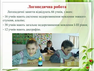 Логопедична робота 
Логопедичні заняття відвідують 66 учнів, з яких: 
- 16 учнів мають системне недорозвинення мовлення тяжкого 
ступеня, алалію; 
- 38 учнів мають загальне недорозвинення мовлення І-ІІІ рівня; 
- 12 учнів мають дисграфію. 
 