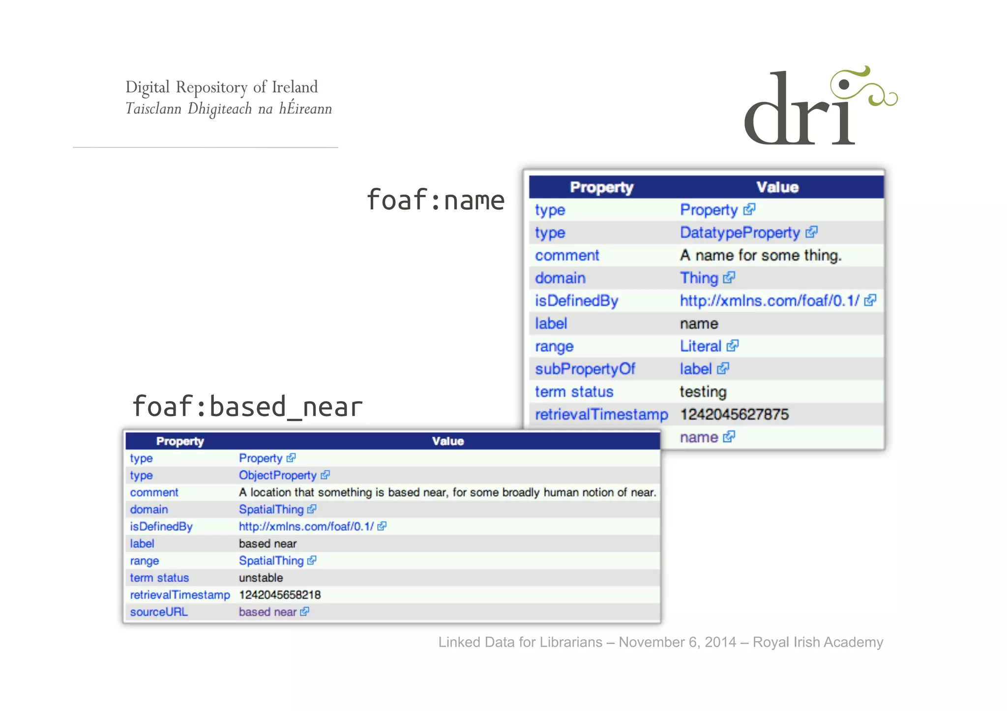 foaf:name 
Linked Data for Librarians – November 6, 2014 – Royal Irish Academy 
foaf:based_near 
 