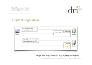 Linked Data for Librarians – November 6, 2014 – Royal Irish Academy 
Content negotiation 
Image 
from 
hSp://www.w3.org/TR...