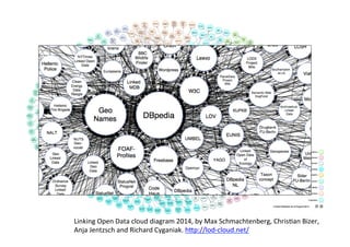 Linked Data for Librarians – November 6, 2014 Linking 
Open 
Data 
cloud 
diagram 
2014, 
by 
Max 
Schmachten b–e Rrogy,a ...