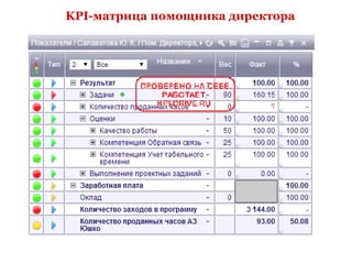 KPI-матрица помощника директора 
 