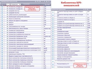 Библиотека KPI- 
показателей 
 