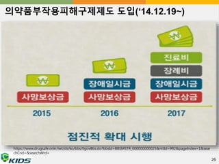 의약품부작용피해구제제도 도입(‘14.12.19~) 
https://www.drugsafe.or.kr/iwt/ds/ko/bbs/EgovBbs.do?bbsId=BBSMSTR_000000000025&nttId=992&pageIndex=1&sear 
chCnd=&searchWrd= 
26 
 