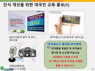 인식 개선을 위한 대국민 교육·홍보(1) 
[KTX서울역 열차 내 광고, 
2013.9] 
[부작용신고 CC공모전, 2014.3] 
“부작용신고 활성화 공익캠페 
인”“ 의약품을 복용한 후 부작용이 
생기면 꼭 신고해 주십시오. 
여러분의 소중한 신고로 
내 가족과 이웃의 부작용 피해를 
[TBS교통방송, 줄일 수 있습니다.” 
2014.7.1~9.30] 51 
 