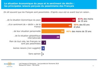 La situation économique du pays et le sentiment de déclin : 
les principales raisons perçues du pessimisme des Français 
Les Français et l’économie – Les journées de l’économie 2014 
Banque de France - TNS Sofres 
11 
On dit souvent que les Français sont pessimistes. D’après vous est-ce avant tout en raison… 
54 
48 
36 
29 
7 
5 
1 
…de la situation économique du pays 
…d'un sentiment de « déclin » de la 
France 
…de leur situation personnelle 
…de la situation géopolitique 
internationale 
Rien de tout cela, les Français ne 
sont pas pessimistes 
Autres raisons (non suggéré) 
Sans opinion 
61% des moins 
de 35 ans 
55% des 65 ans 
et plus 
46% des moins de 35 ans 
 