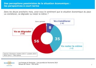 Des perceptions pessimistes de la situation économique : 
les perspectives à court terme 
Va s’améliorer 
Sans opinion 
Les Français et l’économie – Les journées de l’économie 2014 
Banque de France - TNS Sofres 
9 
Dans les douze prochains mois, avez-vous le sentiment que la situation économique du pays 
va s’améliorer, se dégrader ou rester la même ? 
8 
35 
56 
1 
Va se dégrader 
(+9) 
Va rester la même 
(-3) 
(-4) 
(+/-) : Évolution octobre 2013 / octobre 2014 
JECO 2013 – TNS Sofres 
 