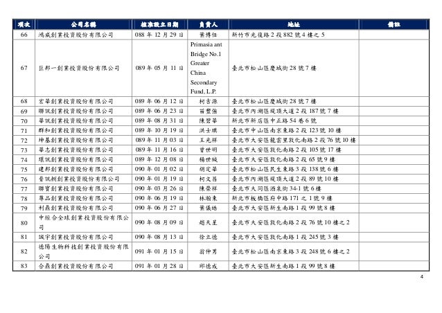 14 台灣創投事業