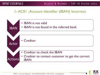 R X PAY E S S E N T I A L S 
RXPAY - 2 rue de la châtaigneraie - 35510 CESSON SEVIGNE - 02 99 12 79 05 – contact@rxpay.fr 
R E J E C T S & R E T U R N S - T O P 1 0 R E A S O N C O D E S 
1- AC01 : Account Identifier (IBAN) Incorrect 
IBAN 
• IBAN is not valid 
• IBAN is not found in the referred bank 
Actor 
• Creditor 
Actions 
• Creditor to check the IBAN 
• Creditor to contact customer to get the correct 
IBAN 
 