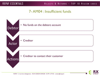 R X PAY E S S E N T I A L S 
RXPAY - 2 rue de la châtaigneraie - 35510 CESSON SEVIGNE - 02 99 12 79 05 – contact@rxpay.fr 
7- AM04 : Insufficient funds 
Debtor 
• No funds on the debtors account 
Actor 
• Creditor 
Actions 
• Creditor to contact their customer 
R E J E C T S & R E T U R N S - T O P 1 0 R E A S O N C O D E S 
 