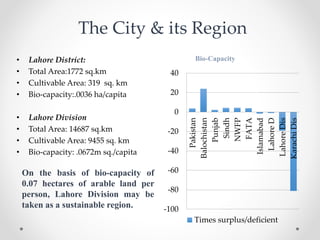 Bio-Capacity
-100
-80
-60
-40
-20
0
20
40
Pakistan
Balochistan
Punjab
Sindh
NWFP
FATA
Islamabad
LahoreD
LahoreDis
KarachiDis
Times surplus/deficient
The City & its Region
• Lahore District:
• Total Area:1772 sq.km
• Cultivable Area: 319 sq. km
• Bio-capacity:.0036 ha/capita
• Lahore Division
• Total Area: 14687 sq.km
• Cultivable Area: 9455 sq. km
• Bio-capacity: .0672m sq./capita
On the basis of bio-capacity of
0.07 hectares of arable land per
person, Lahore Division may be
taken as a sustainable region.
 