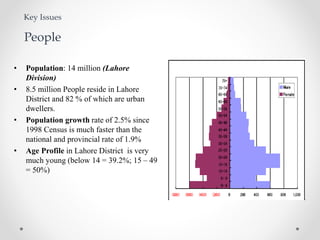 • Population: 14 million (Lahore
Division)
• 8.5 million People reside in Lahore
District and 82 % of which are urban
dwellers.
• Population growth rate of 2.5% since
1998 Census is much faster than the
national and provincial rate of 1.9%
• Age Profile in Lahore District is very
much young (below 14 = 39.2%; 15 – 49
= 50%)
Key Issues
People
 