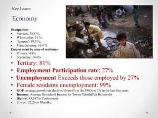 Occupations:
• Services: 38.8 %;
• White collar: 31 %;
• ‘lumpen’: 19.5 %;
• Manufacturing: 10.4 %
Employment by zone of residence
• Primary: 4.4%
• Secondary: 14.6%
• Tertiary: 81%
• Employment Participation rate: 27%
• Unemployment Exceeds those employed by 27%
• Female residents unemployment: 99%
• GDP: average growth rate declined from 6% in the 1980s to 3% in the last five years
• Incomes: Average Household Income for Towns/Tehsils(Pak Rs/month)
• Highest: 43,397 in Cantonment
• Lowest: 22,26 in Muridke.
Key Issues
Economy
 