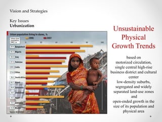 Vision and Strategies
Key Issues
Urbanization
Unsustainable
Physical
Growth Trends
based on
motorized circulation,
single central high-rise
business district and cultural
center
low-density suburbs,
segregated and widely
separated land-use zones
and
open-ended growth in the
size of its population and
physical area
 