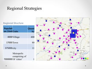 Regional Structure
Populati
on /UnitUnits
Quant
ity
4000Village 400
17000Town 80
375000city 11
7000000
Metropolis
comprising of
18 ‘cities’ 1
Regional Strategies
 