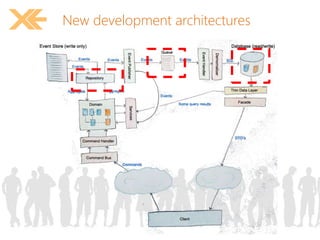 New development architectures 
 