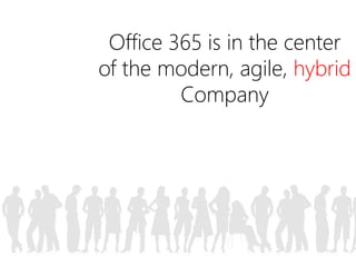 Office 365 is in the center 
of the modern, agile, hybrid 
Company 
 