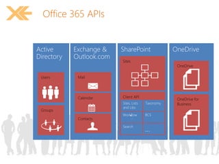 Office 365 APIs 
 