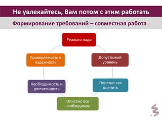 14 
Не увлекайтесь, Вам потом с этим работать 
Формирование требований – совместная работа 
Реально надо 
Допустимый 
уровень 
Понятно как 
оценить 
Описано все 
необходимое 
Проверяемость и 
надежность 
Необходимость и 
достаточность 
 