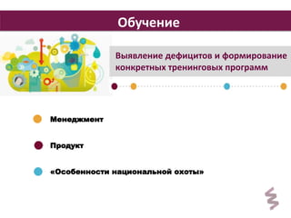 5 
Обучение 
Выявление дефицитов и формирование 
конкретных тренинговых программ 
Менеджмент 
Продукт 
«Особенности национальной охоты» 
 