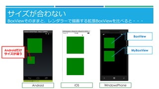 Ϥʤ 
BoxViewΤޤޤȡ`軭뒈BoxViewȤ٤??? 
XX 
Android 
iOS 
WindowsPhone 
Android ` 
BoxView 
MyBoxView  