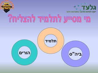 ביה"ס 
תלמיד 
הורים 
 