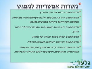 * 
*המשתתפים ויגבשו את חזון הקיבוץ 
*המשתתפים יזהו את הערכים הליבה שעליהם תהיה מבוססת 
הפעולה הקהילתית ניהולית מקצועית בקיבוץ 
*המשתתפים יחוו חוויה משמעותית יתעצמו בתהליך גיבוש 
החזון. 
*המשתתפים ינסחו ניסוח ראשוני של החזון. 
*המשתתפים ידעו את השלבים השונים בתהליך. 
*המשתתפים יבחינו בערכו של החזון להעצמת הפעולה 
הקהילתית והאנושית, וידעו כיצד לנתב התהליך להצלחתו. 
 