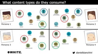 danielbianchini 
ARTICLES 
GUIDES 
INFOGRAPHIC 
EBOOKS 
ENEWS 
TRENDS DEMO GUIDES 
ARTICLES 
REPORTS/ 
WHITE PAPERS 
TREND...