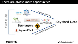 Keyword Data 
danielbianchini 
Search Queries 
 