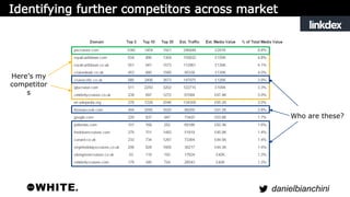 danielbianchini 
Here’s my 
competitor 
s 
Who are these? 
 