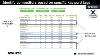 danielbianchini 
Here’s my 
competitor 
s 
Not in my 
original list 
 